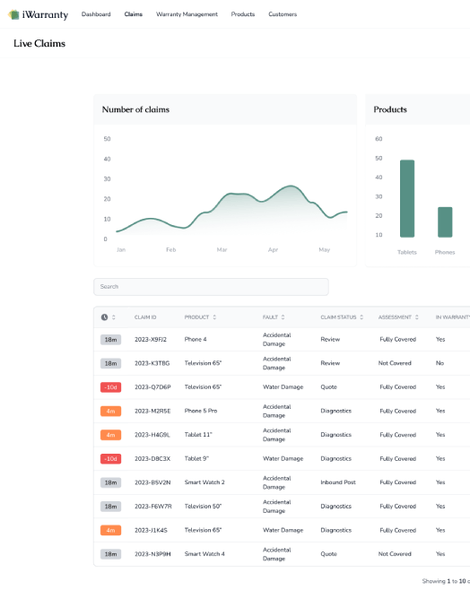 Reviews of iwarranty's warranty management software